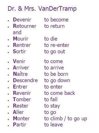 <p>There is an extra “P” for passer because in can be used for both avoir and être.</p>
