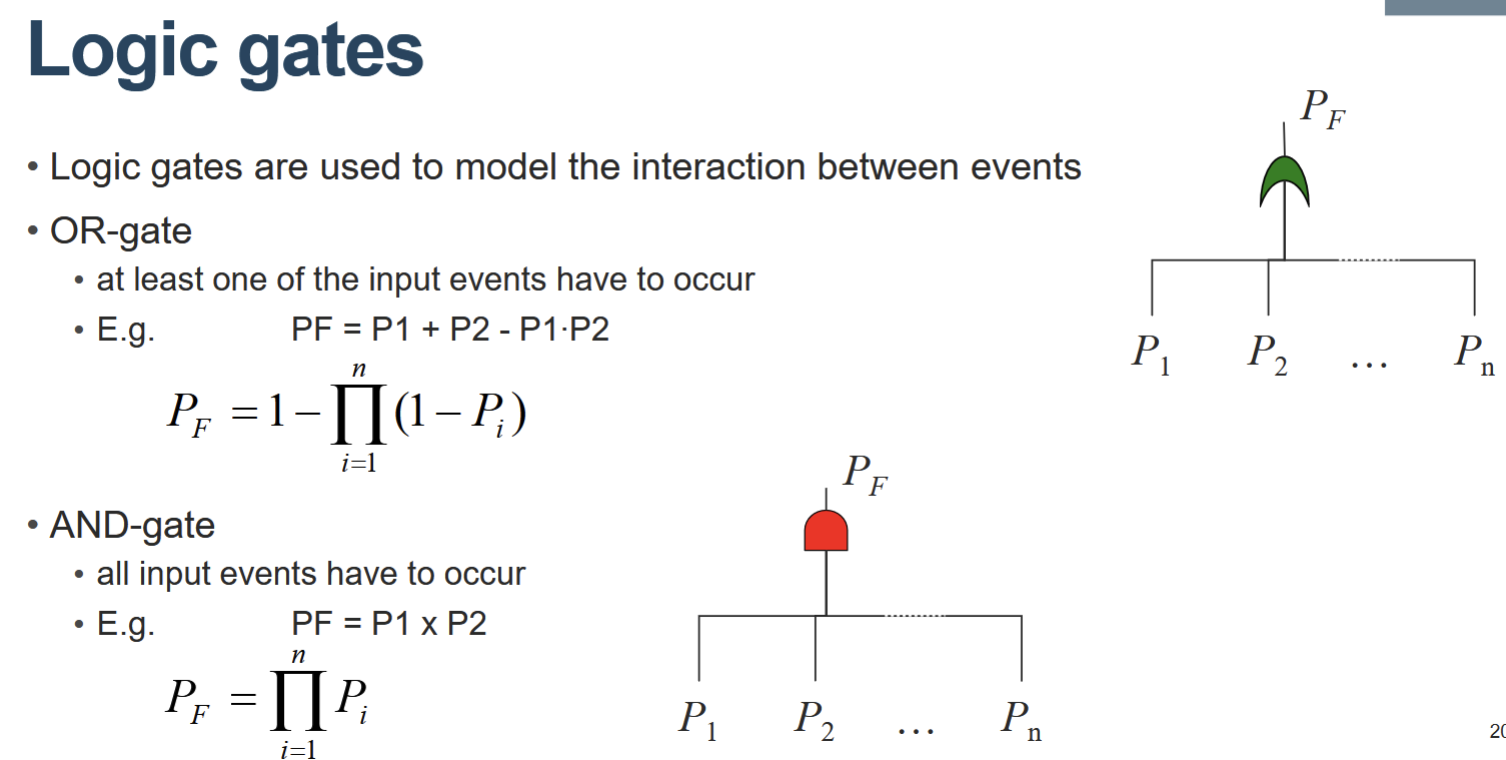 <p>For OR-gate with 3 values: P = 1 - ((1-P1)(1-P2)(1-P3))</p>