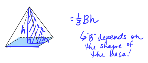 <p>Formula: What is the formula for? (TA, LA, Volume)</p>