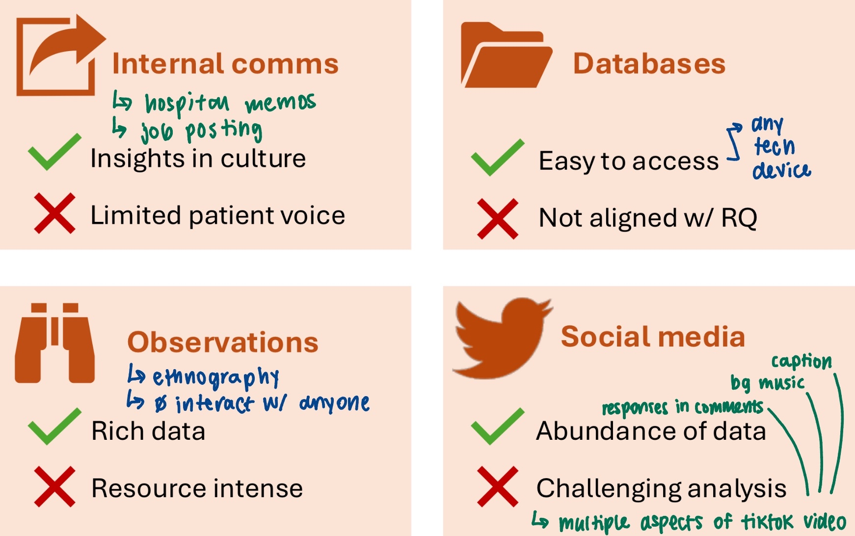 <p>PASSIVE data capture </p>