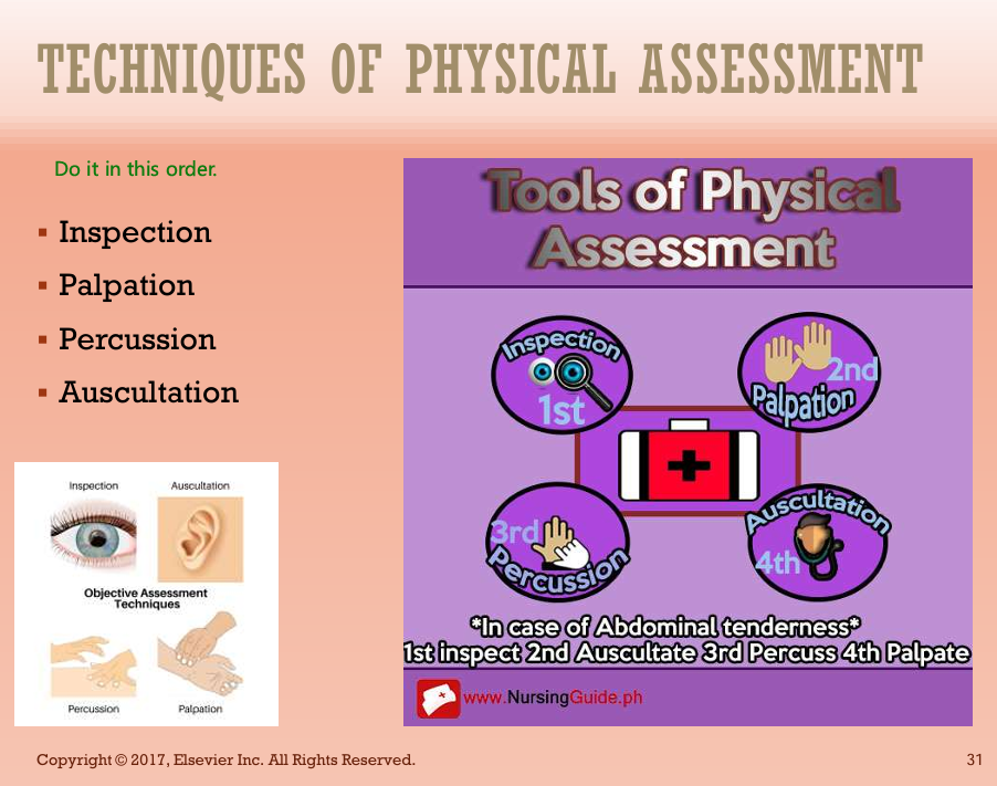<ol><li><p>Inspection</p></li><li><p>Palpation</p></li><li><p>Percussion</p></li><li><p>Auscultation</p></li></ol><p></p>