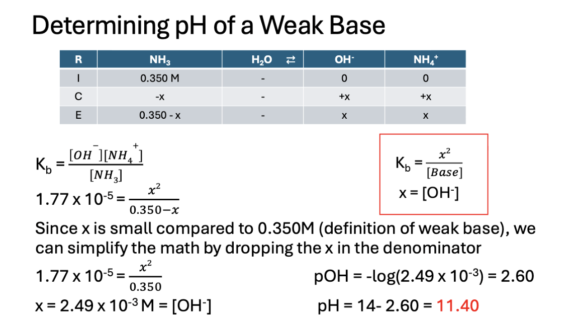 <p>pH for a weak base answer</p>