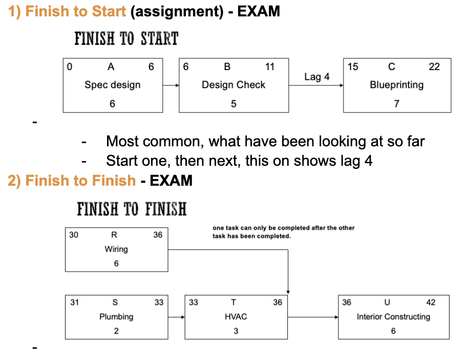 <p><span><strong>Time-Cost Trade offs for Crashing Activities</strong></span></p>