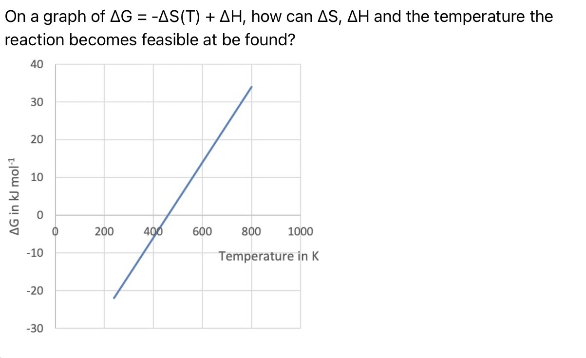 <p><span>On a graph of ΔG = -ΔS(T) + ΔH, how can ΔS, ΔH and the temperature the reaction becomes feasible at be found?</span><br></p><img src="blob:null/2ef23d68-fe20-4710-b6e3-4fa29d6b7447" width="341"><p></p>