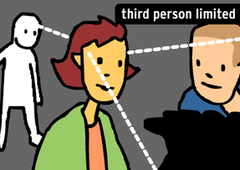 <p>The narrator knows the thoughts/feelings of ONE character.</p>