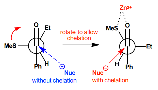 <p>electronegative atoms at α-chiral center; prefer to be perpendicular to C=O</p><p>chelation control: will coordinate eclipsed conformation between heteroatom, metal and C=O — 4-6 membered cyclic transition state</p>