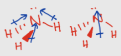 <p>Ammonia is polar. The central atom has lone pairs, so the shape is trigonal pyramidal. The N-H bond is polar due to the differences in the electronegativities. Since the bonds are polar and the shape is asymmetrical, the bond dipoles will not cancel out and the molecule is polar.</p>