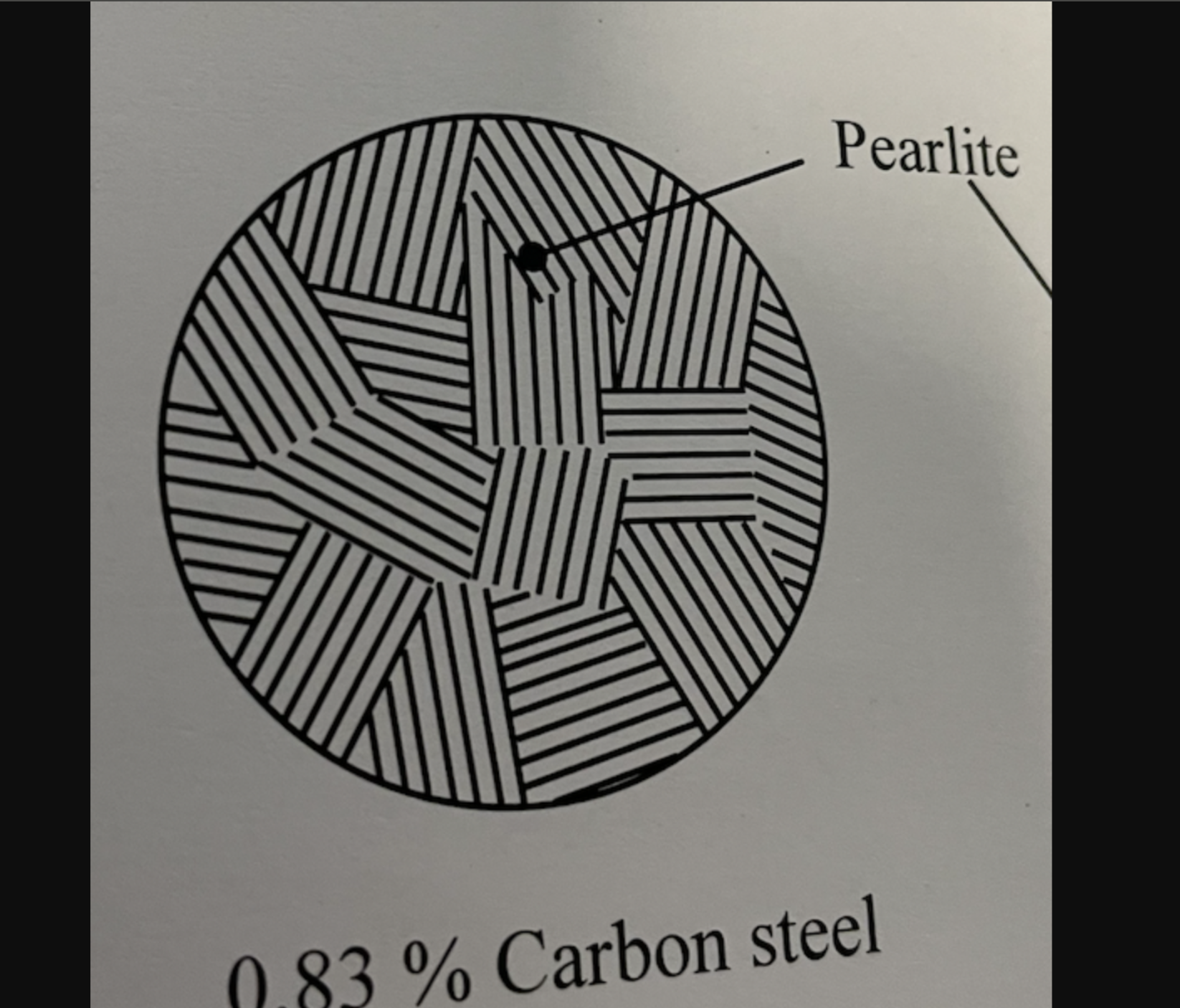 <ul><li><p>ALL PEARLITE</p></li><li><p></p></li></ul><p></p>