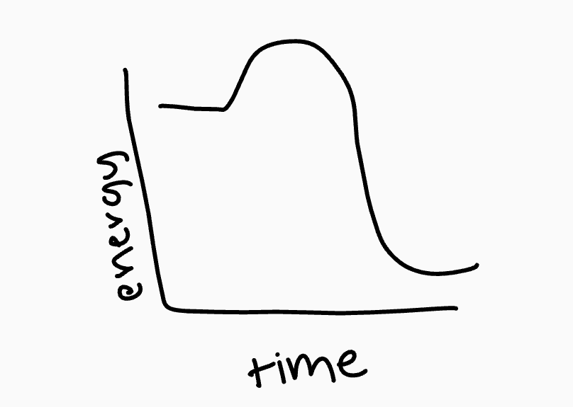 <p>what type of graph is this?</p>