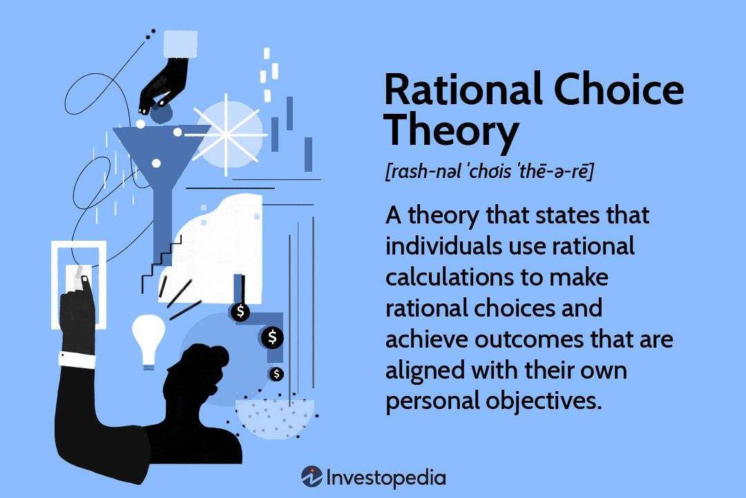 <p>The Rationality (Optimization) Principle</p>