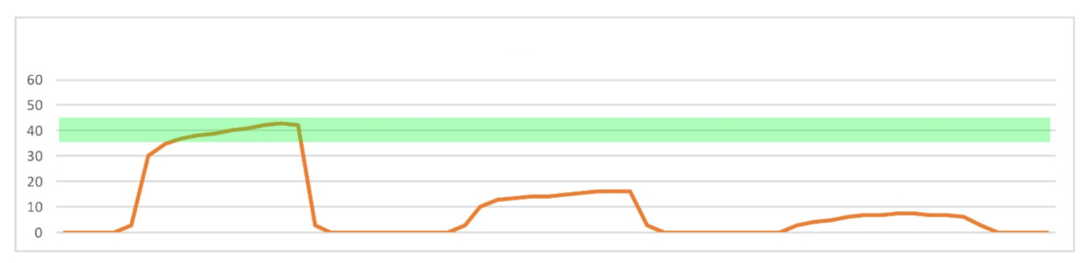 <p>What does this trace show ?</p>