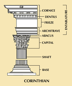 <p>shallow, flat, rectangular architectural feature projecting from a wall</p>