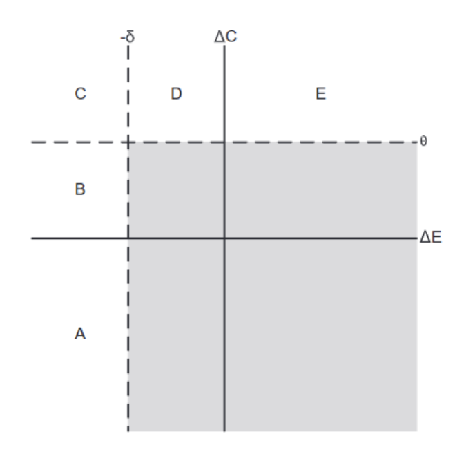 <p>explain</p>