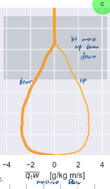 <p>What does this plot show?</p>