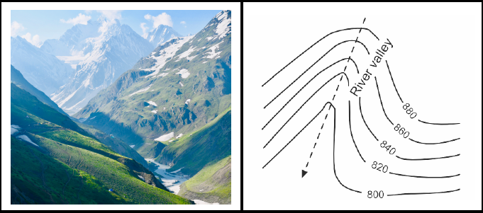 <ul><li><p><span>A valley formed by flowing water. </span></p></li><li><p><span>It is usually V-shaped. </span></p></li><li><p><span>The exact shape will depend on the characteristics of the stream flowing through it. </span></p></li><li><p><span>Rivers with steep gradients, as in mountain ranges, produce steep walls and a bottom. </span></p></li><li><p><span>Shallower slopes may produce broader and gentler valleys.</span></p></li></ul><p></p>