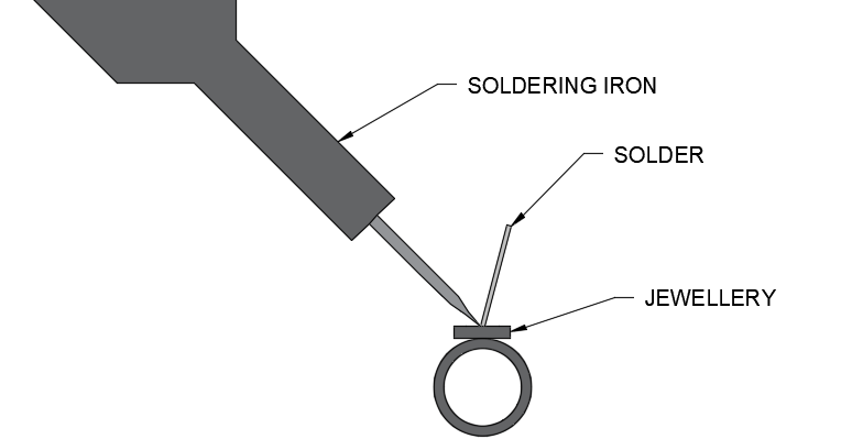 <p>Hard soldering</p>