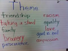 <p>theme, topic</p>