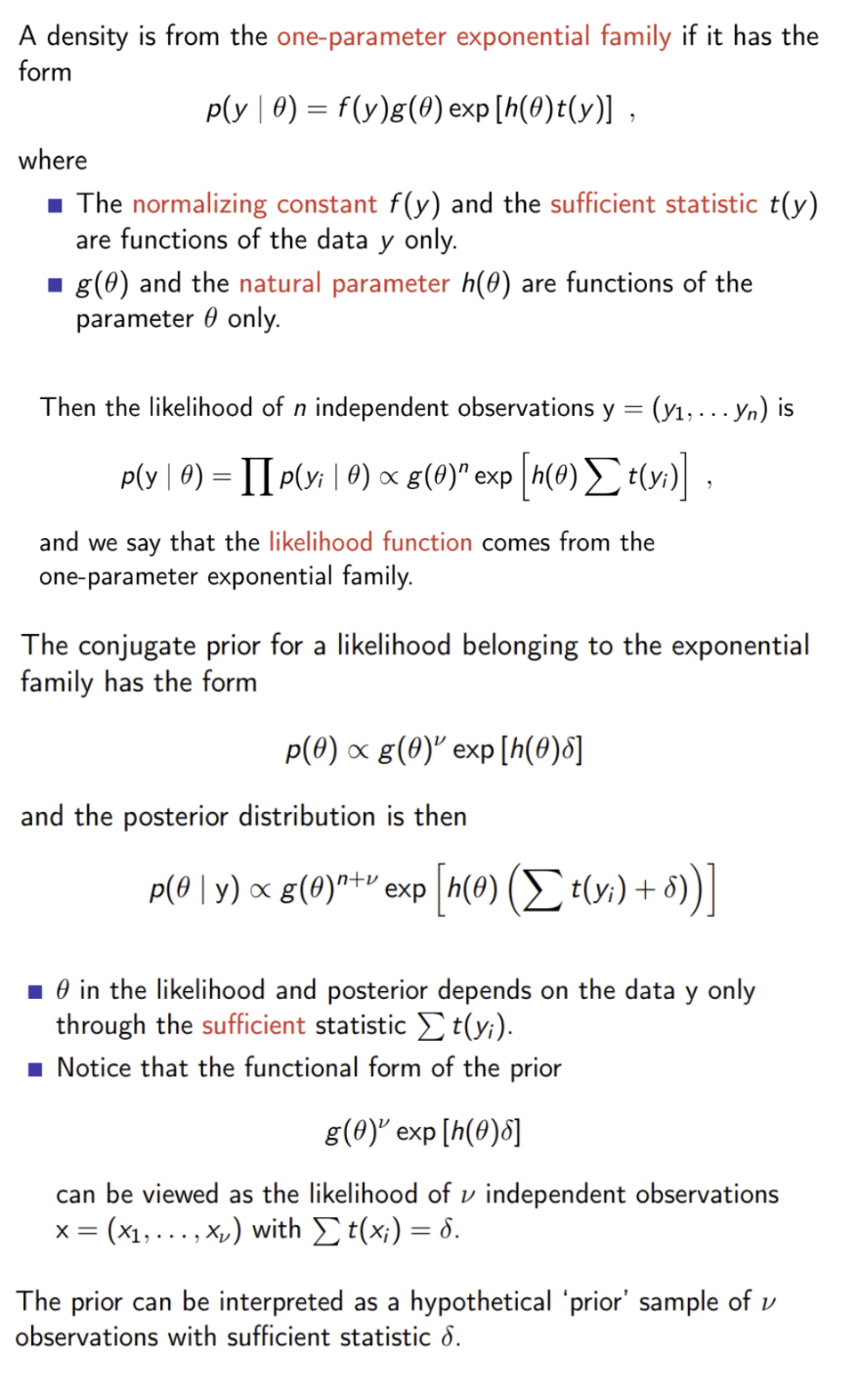 <p>Can use this to find conjugate priors</p>