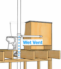 <p>Wet Vent</p>