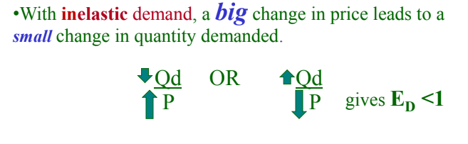 <p>A change where quantity demanded or supplied changes by a <strong>smaller percentage</strong> than the change in price. The quantity is less responsive to price changes.</p><ul><li><p>Big change in price → Small change in quantity demanded</p></li><li><p>Example: If the price of essential medicine increases, people may still buy it because they need it.</p></li></ul><p></p>