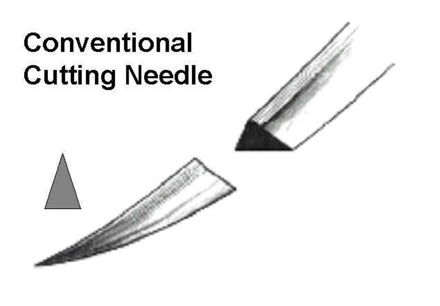 <p>-third cutting edge is on the inside of the curve of the needle</p><p>-slices tissue in an upward direction as the needle is drawn through the tissue (skin &amp; sternum)</p>