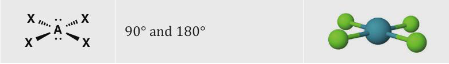 <p>Parent shape → Octahedral</p><p>E = 2, X = 4</p><p>90 degrees and 180 degrees</p>