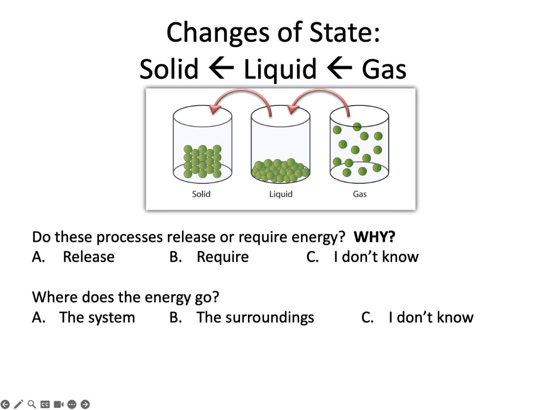 <p>Where does the energy go?</p>