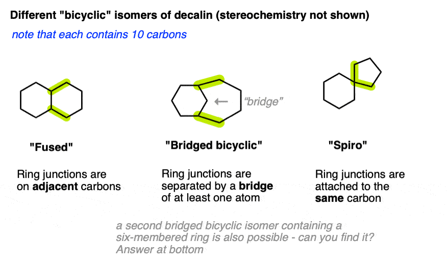 <p><strong>☆ what are spiro, fused, and bridged bicyclic compounds?</strong></p>