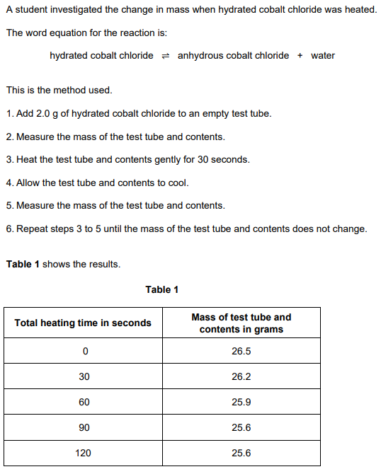 <p>2022: Explain why the mass of the test tube and contents decreased (2)</p>