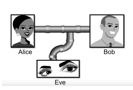 <p>The interception of information intended for someone else during its transmission over a communication channel. </p>