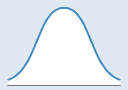 <p>has scores of all individuals in the population</p>