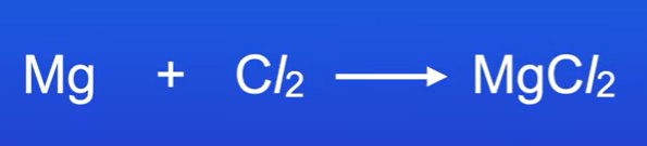 <p>How to work out which chemicals are oxidised and reduced in chemical reactions </p>