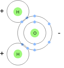 <p>a molecule in which one side of the molecule is slightly negative and the opposite side is slightly positive</p>