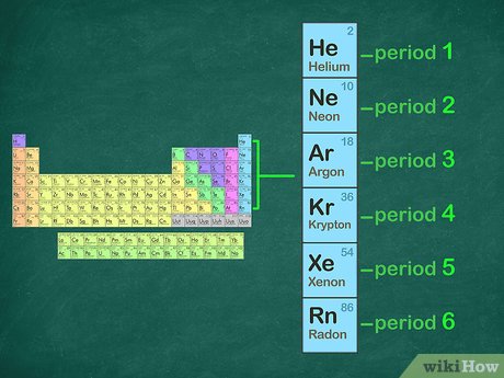 <p>a group of seven chemical elements located in group 18 on periodic table.</p>