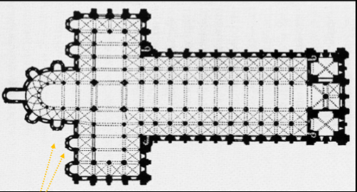 <p>___ ___: smaller</p><p>projecting apses around the</p><p>transept and main apse for the</p><p>display of relics.</p>