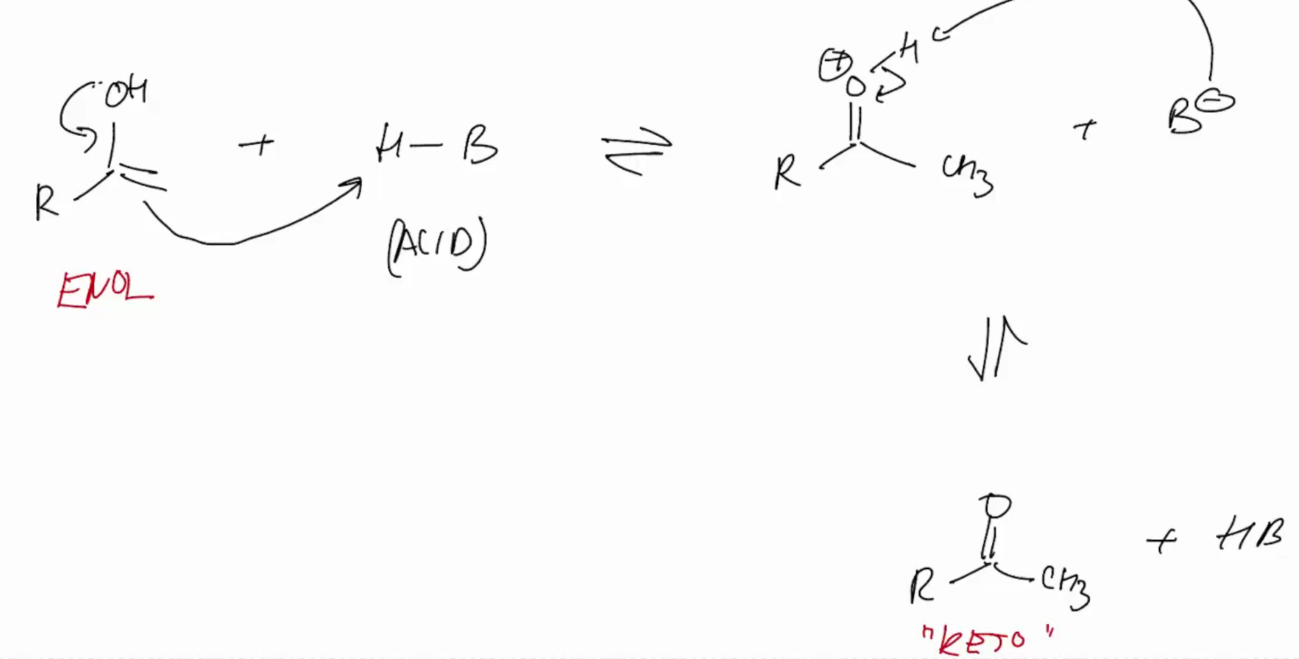 <p>Keto/Enol tautomerization</p>