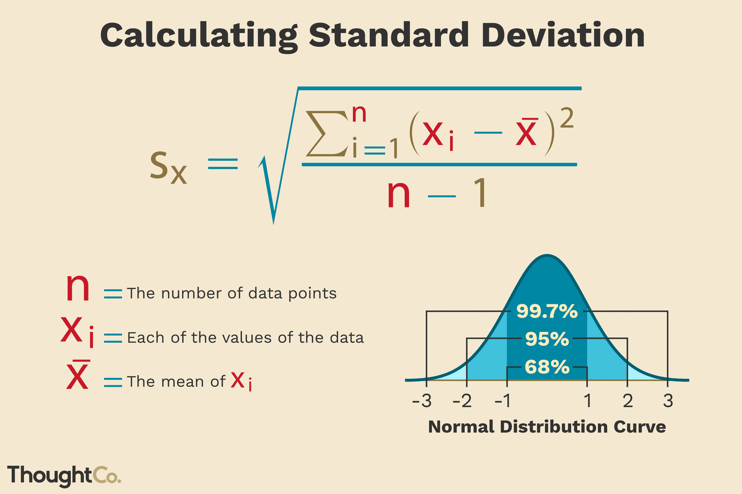 <p>Standard Deviation</p>