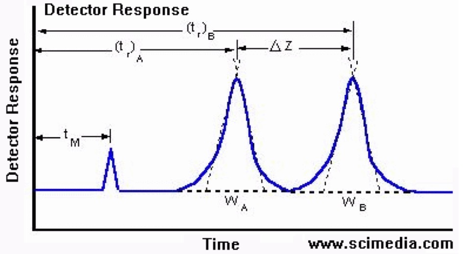 <p>What is Tr according to the Detector Response Graph?</p>