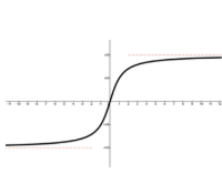<p>It has HA at pi/2 and -pi/2</p>