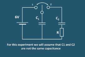 <p>Following the circuit diagram:</p><ul><li><p><strong>When the switch is at position 1, then capacitor C<sub>1</sub> is charged by the battery:</strong></p></li><li><p>This will cause capacitor C<sub>1</sub> to become fully charged and have a voltage of the emf</p></li><li><p>This will happen almost instantly as the wires are the only thing providing resistance</p></li><li><p>C<sub>2</sub> will not charge as it is part of a broken circuit</p></li><li><p><strong>When connected to position 2 then the fully charged C<sub>1</sub> discharges into C<sub>2</sub>, charging it,</strong></p></li><li><p>C<sub>1</sub> is now the only power cupply, it will discharge into C<sub>2</sub>, and charge it up</p></li><li><p>Eventually C<sub>1</sub>’s and C<sub>2</sub>’s voltage will become the same</p></li><li><p>The current will then stop flowing</p></li><li><p>Remember that C<sub>1</sub> and C<sub>2</sub> are not the same capacitance, so the charge won’t be equal</p></li></ul><p></p>