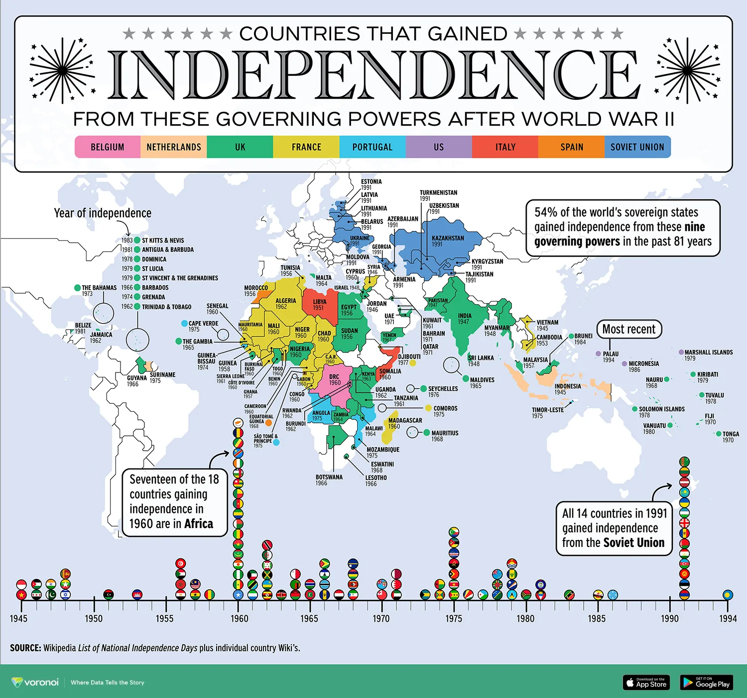 <ul><li><p>Combines 3: Dependency Theory, Postmodernism, Sub-altern Studies</p></li><li><p>Domination NOT end with political country independence or granting of formal political &amp; civil rights.</p></li><li><p>Canada partner with other western countries for domination</p></li></ul><p></p>