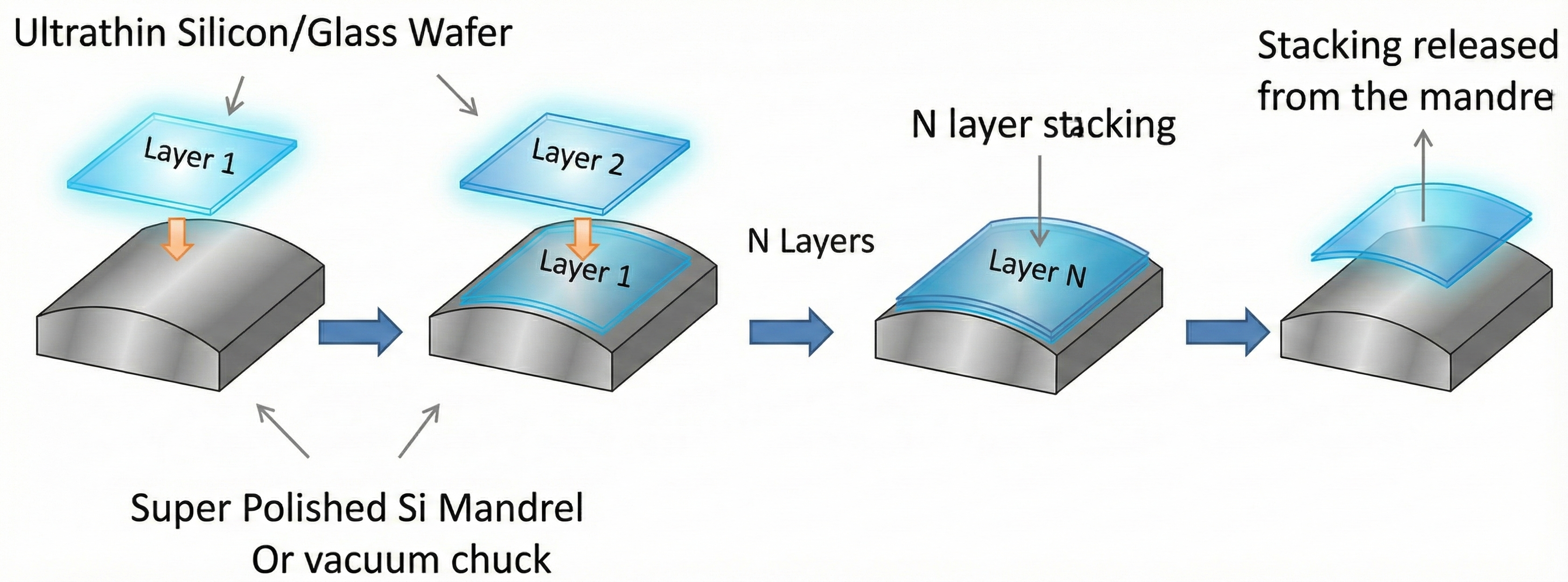 <p>Laminating (layup) process</p>