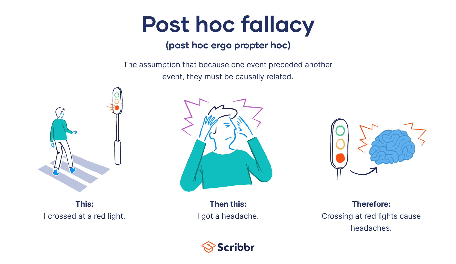 <p><span>Post Hoc Ergo Propter Hoc</span></p>