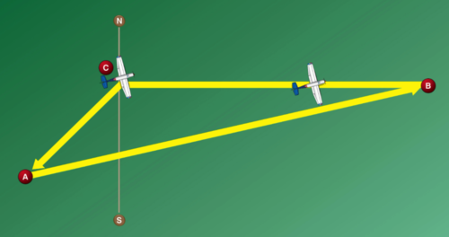 <p>The line from point A to point B of the wind triangle represents</p>