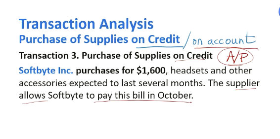 <p>Accounts Payable</p>