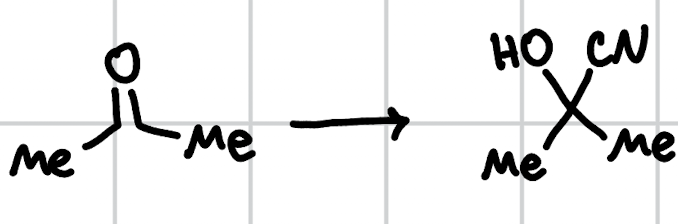 <p>cyanohydrin formation</p>