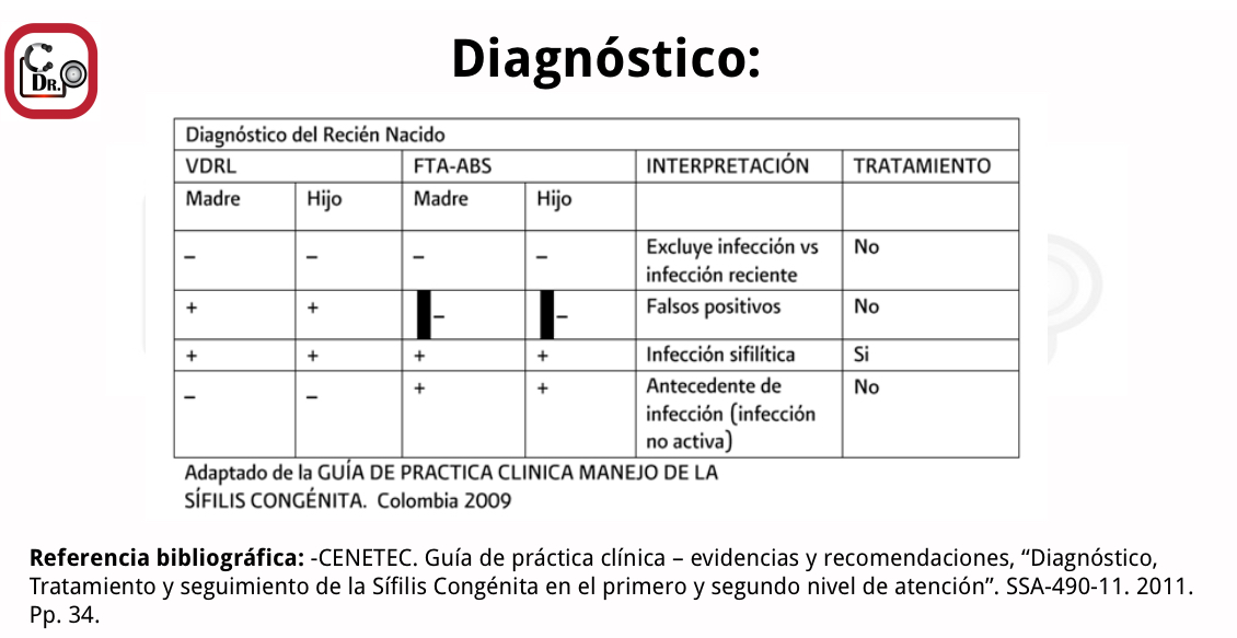 <p>DIAGNÓSTICO </p>