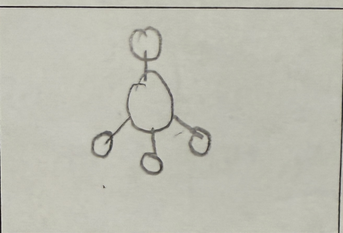 <p>which 3d sketch is this?</p>