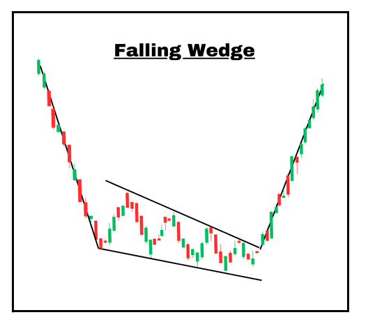 <p>Pattern Type: Bullish, trend reversal </p><p>Requirements:</p><p> a. Preceding bearish trend</p><p>b. Top downward-sloping trendline </p><p>c. Bottom downward-sloping trendline</p><p> d. Breakout above upper trendline </p><p>Meaning: It indicates that a declining price trend is showing signs of weakening, and buyers are stepping in to potentially halt the descent. Entry: Breakout above upper trendline Exit: Next key level</p>