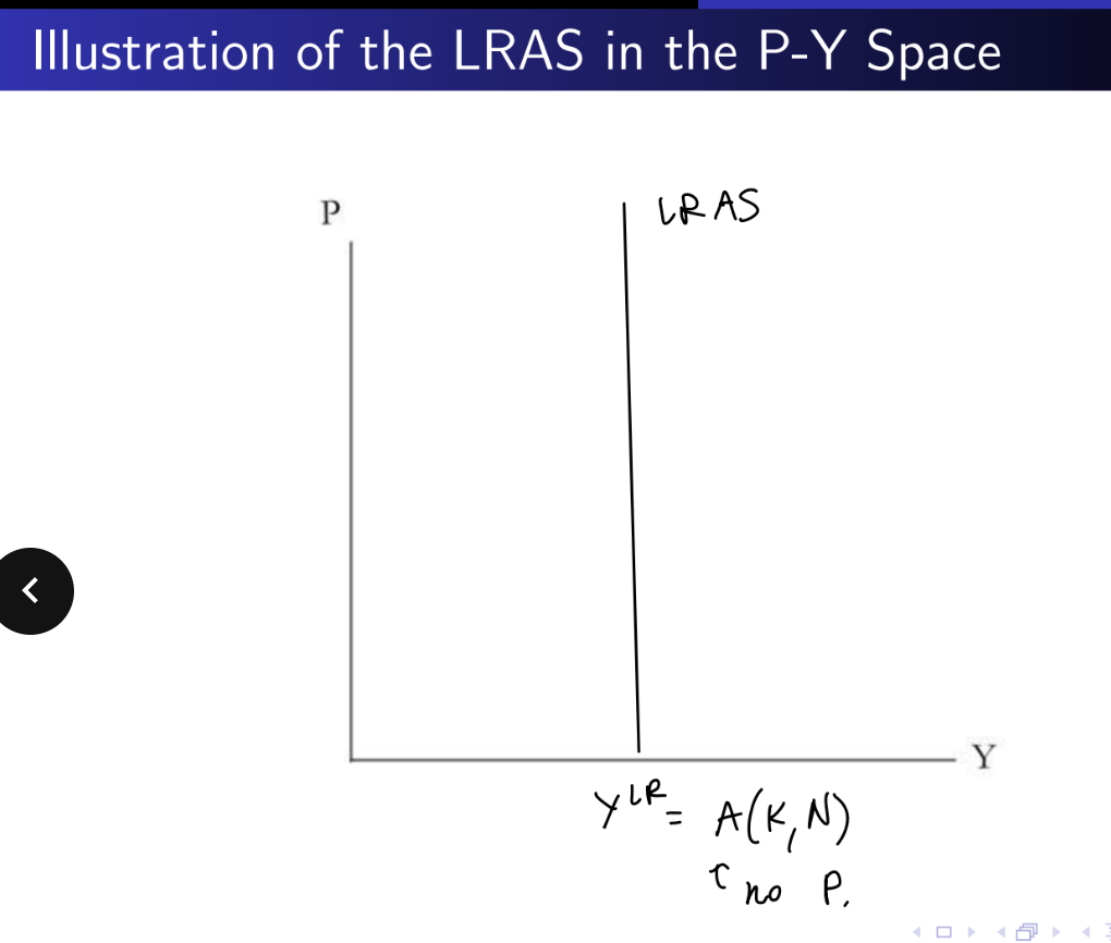 <ul><li><p>Y<sup>LR</sup>= AF(K,N) Notice that P is not a determinant so… </p></li></ul><p></p>